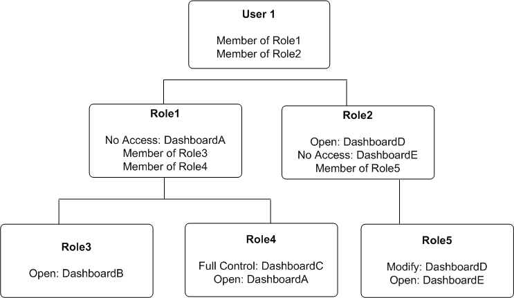 図D-1の説明が続きます