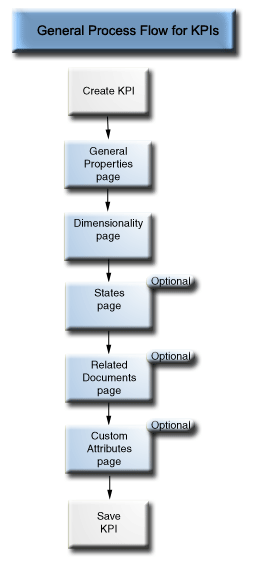 この図については周囲のテキストで説明しています。