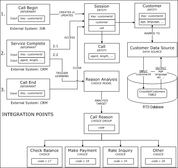 図2-9の説明が続きます。