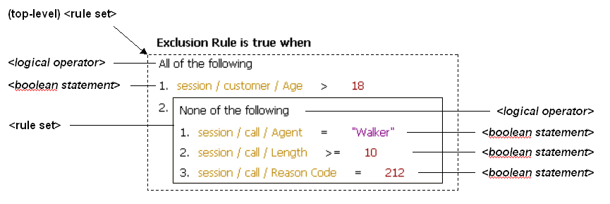 rule_sets1.gifについては周囲のテキストで説明しています。