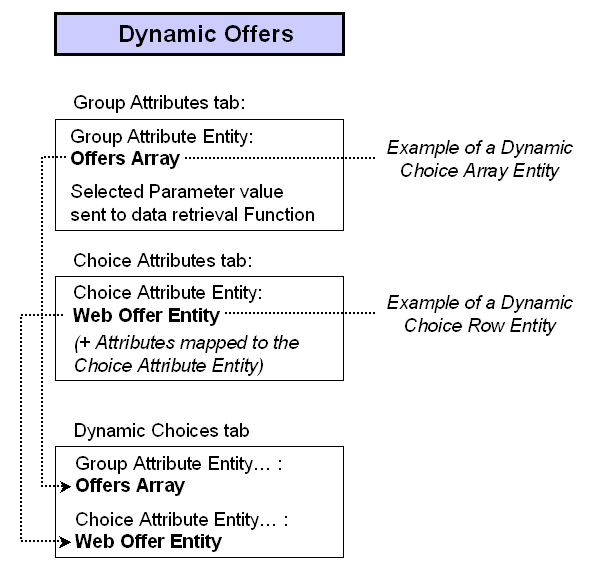 図17-13については周囲のテキストで説明しています。