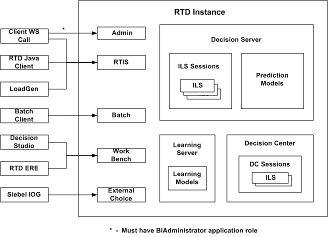 図B-1については周囲のテキストで説明しています。