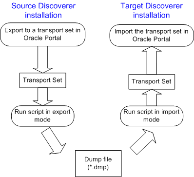 図2-1の説明は次にあります