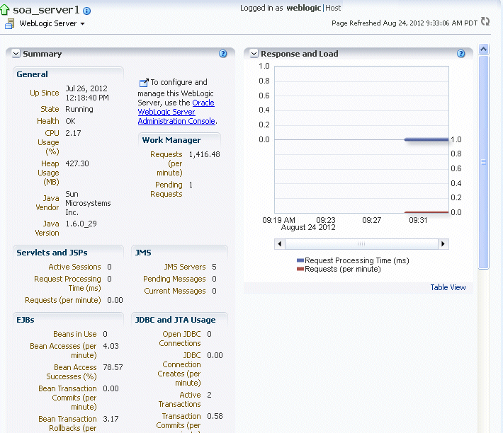 serverpage.gifの説明が続きます