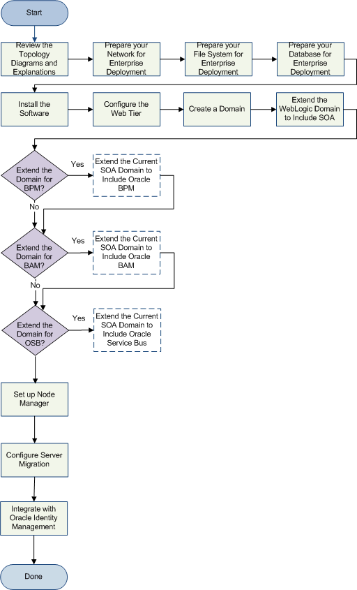 図2-5の説明は図の下のリンクをクリックしてください。