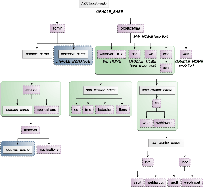 図4-1の説明は次にあります。