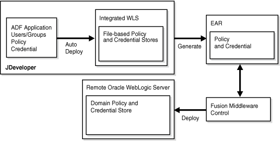 jisec014.gifについては周囲のテキストで説明しています。