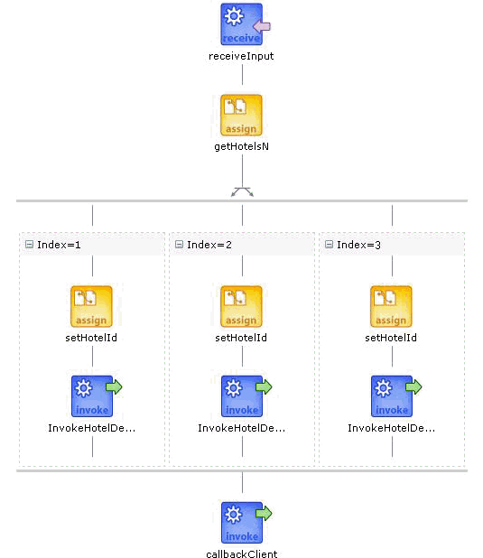 図10-9の説明が続きます