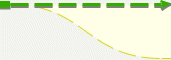 緑色の破線矢印と斜め向きの金色の破線