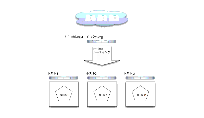 図 15-2 の説明