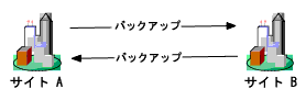 図 6-4 の説明