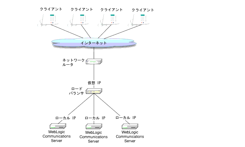 図 4-4 の説明