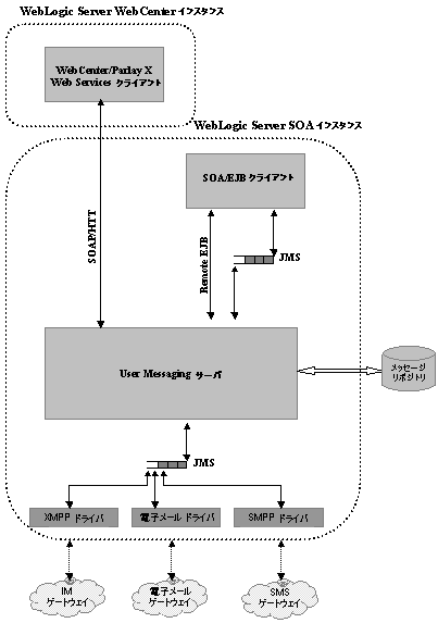 図 11-1 の説明