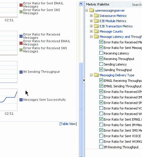 図 12-14 の説明