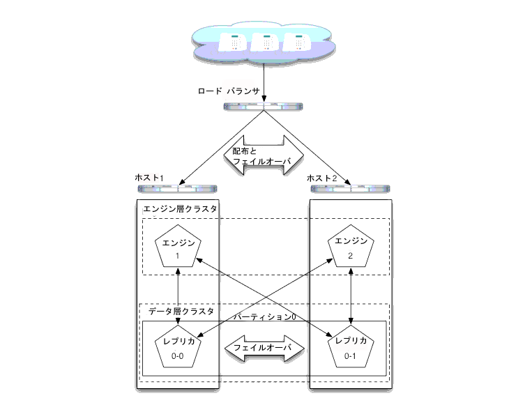 図 15-1 の説明