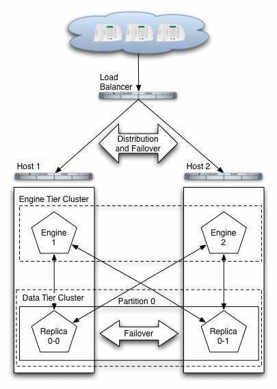 図7-1の説明が続きます