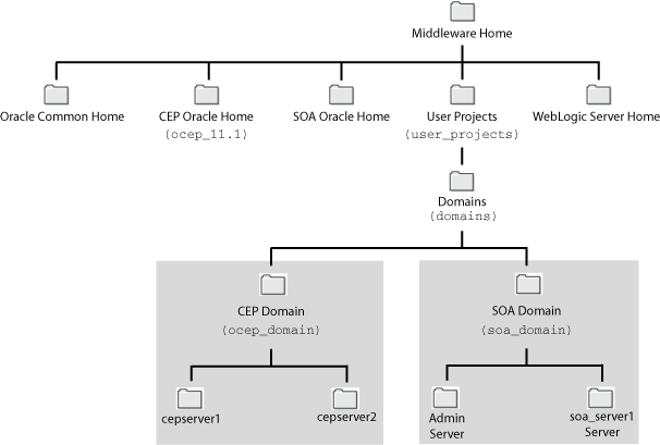 図2-2の説明が続きます