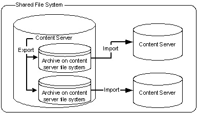 図34-15の説明が続きます