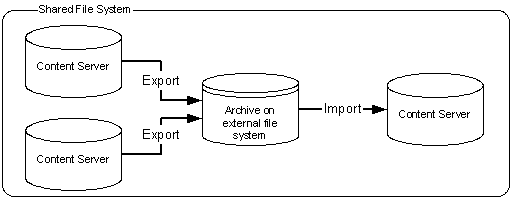 図34-19の説明が続きます。