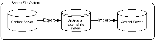 図34-9の説明が続きます
