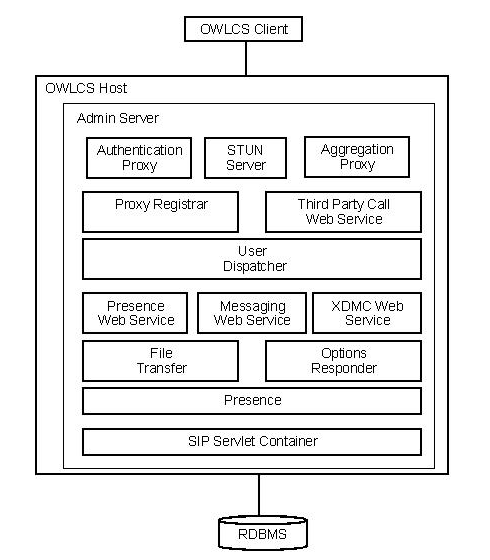 Description of Figure 5-3 follows