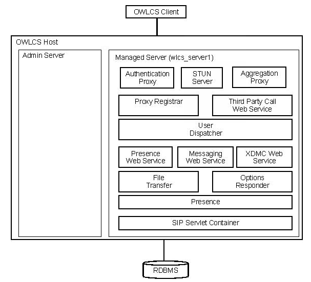 Description of Figure 5-1 follows