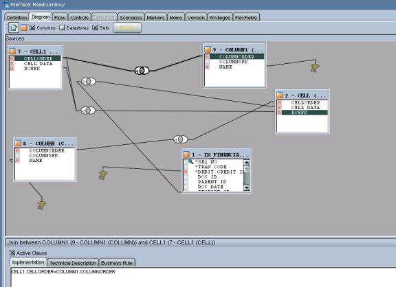 Join of CELL1 with the COLUMN1 Table