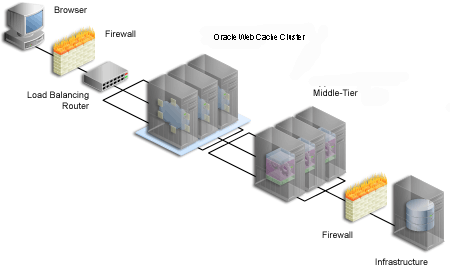 Description of Figure 1-6 follows