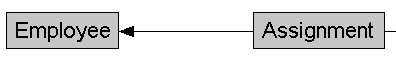 ダイアグラムで矢印で表された結合(新しいリリース)
