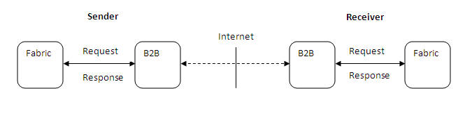 図C-1の説明が続きます