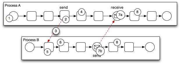 図A-29の説明が続きます