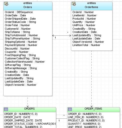 コンポーネントと表の間の関係の図