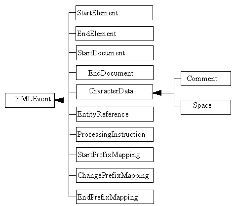 図B-1の説明が続きます