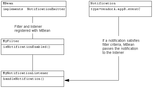 図2-2の説明が続きます