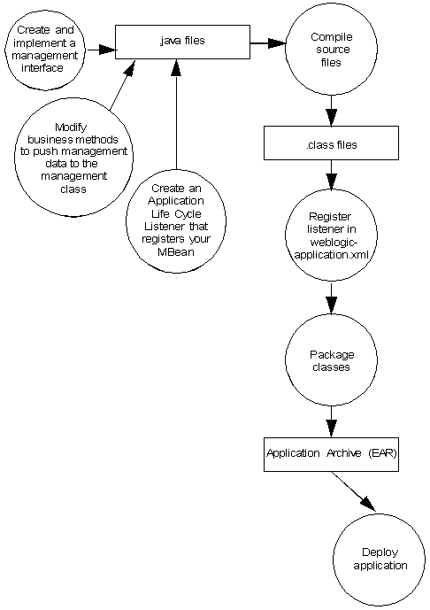 図4-1の説明が続きます