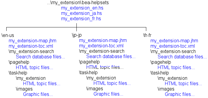 図8-1の説明が続きます