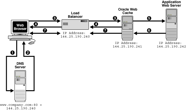 図1-1の説明が続きます