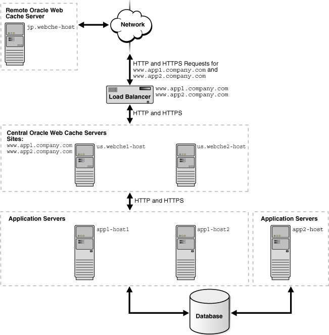 図10-2の説明が続きます