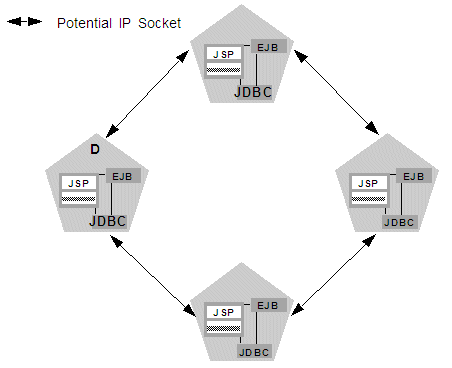 図3-2の説明が続きます