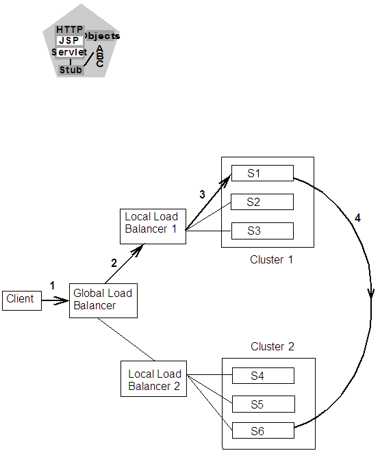 図6-6の説明が続きます