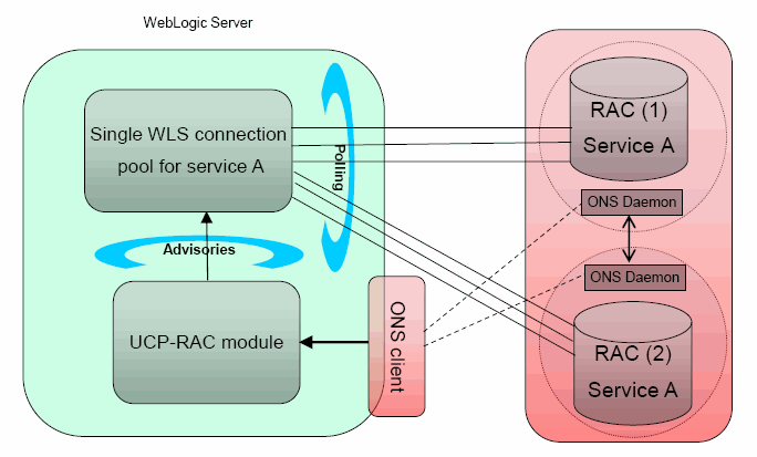 図4-1については周囲のテキストで説明しています