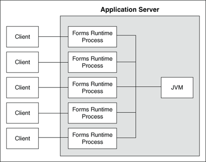 JVMプーリング