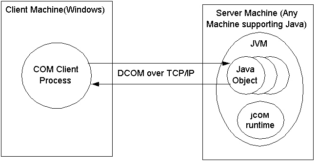 dcom.gifについては周囲のテキストで説明しています。