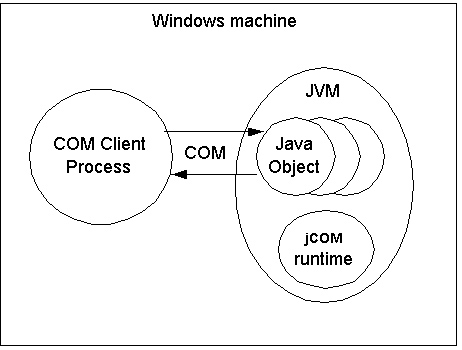 native.gifについては周囲のテキストで説明しています。