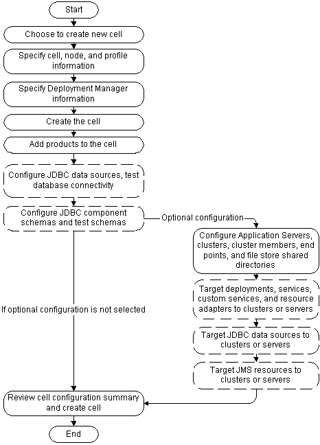 Description of Figure 1-2 follows