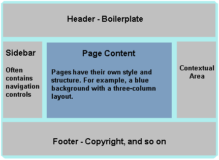 図5-1の説明が続きます