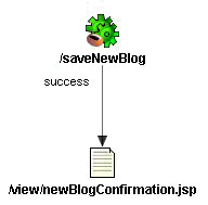 Blogの保存を示します。