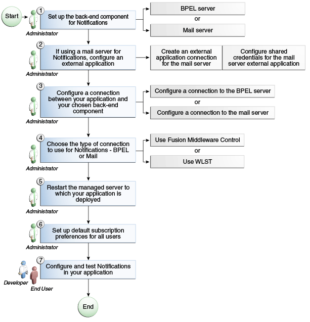 図19-2の説明が続きます