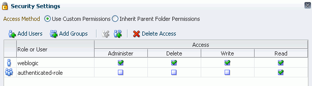 authenticated-roleのデフォルトのセキュリティ設定