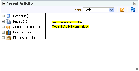 「最近のアクティビティ」タスク・フローのサービス・ノード